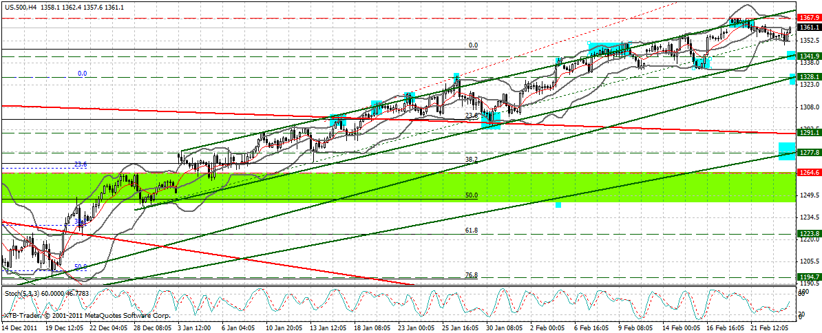 Indexhandel 2012 Rally trotz unzähligen Krisen? 488257