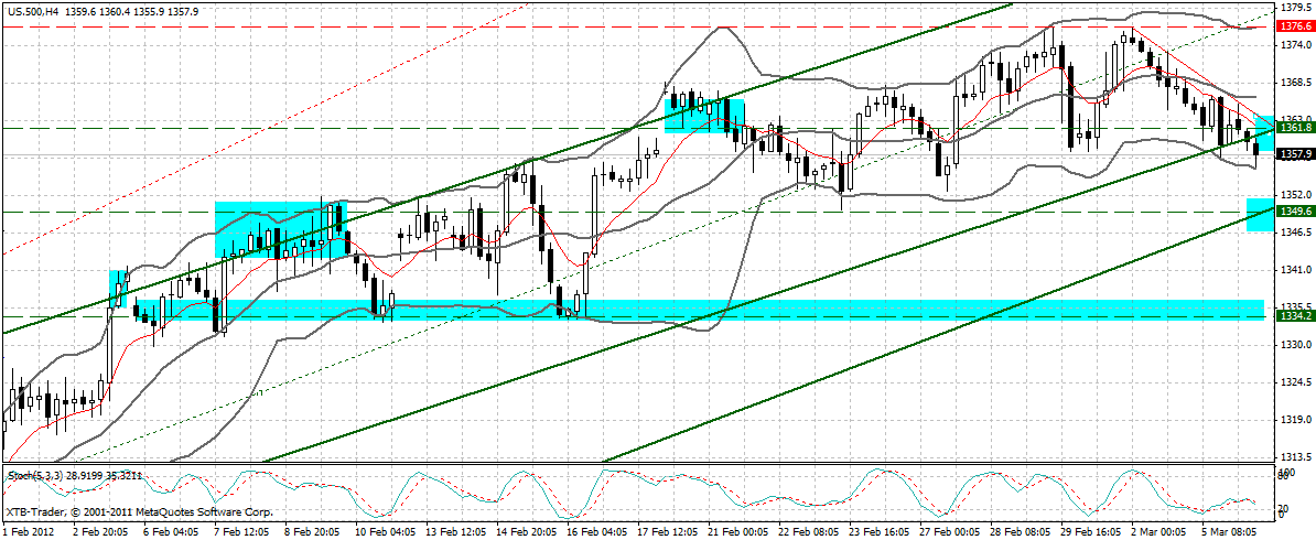 Indexhandel 2012 Rally trotz unzähligen Krisen? 491001