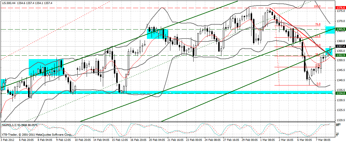 Indexhandel 2012 Rally trotz unzähligen Krisen? 491576