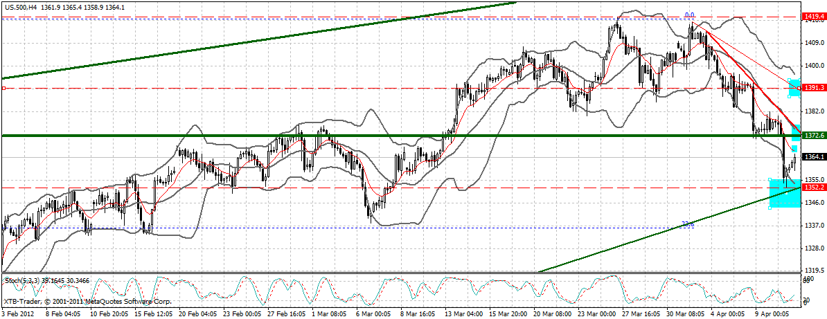 Indexhandel 2012 Rally trotz unzähligen Krisen? 499779