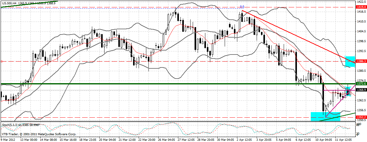 Indexhandel 2012 Rally trotz unzähligen Krisen? 500184