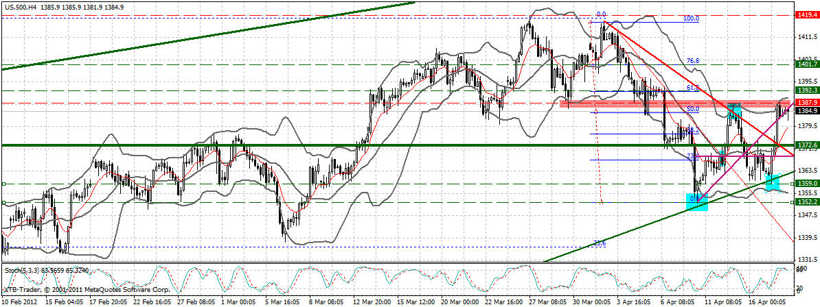 Indexhandel 2012 Rally trotz unzähligen Krisen? 501885