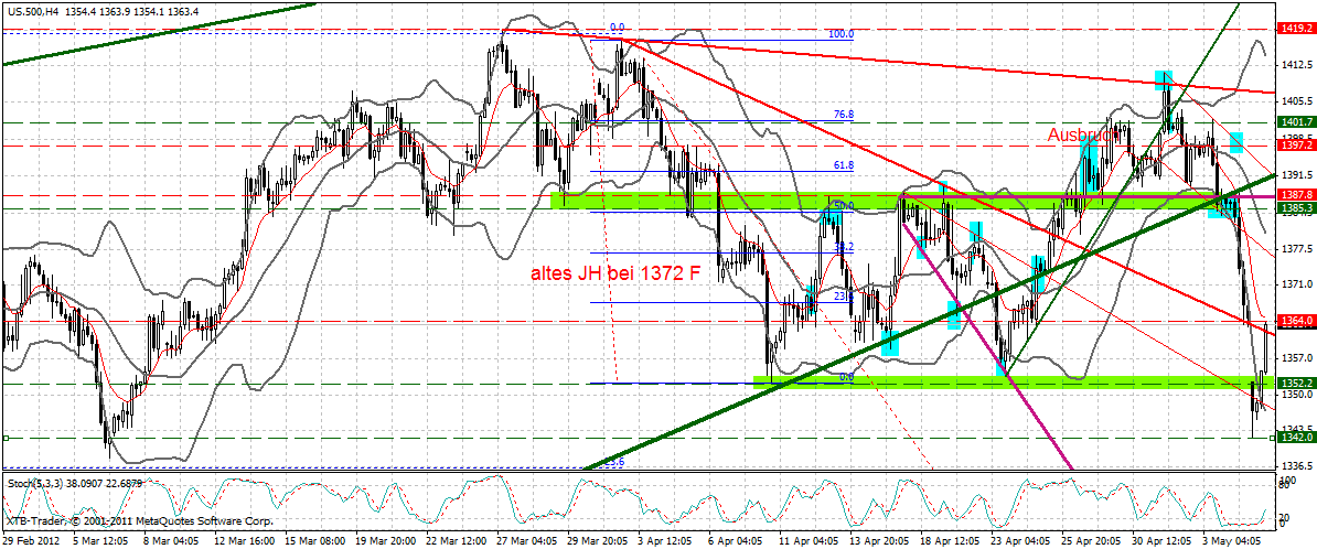 Indexhandel 2012 Rally trotz unzähligen Krisen? 506527