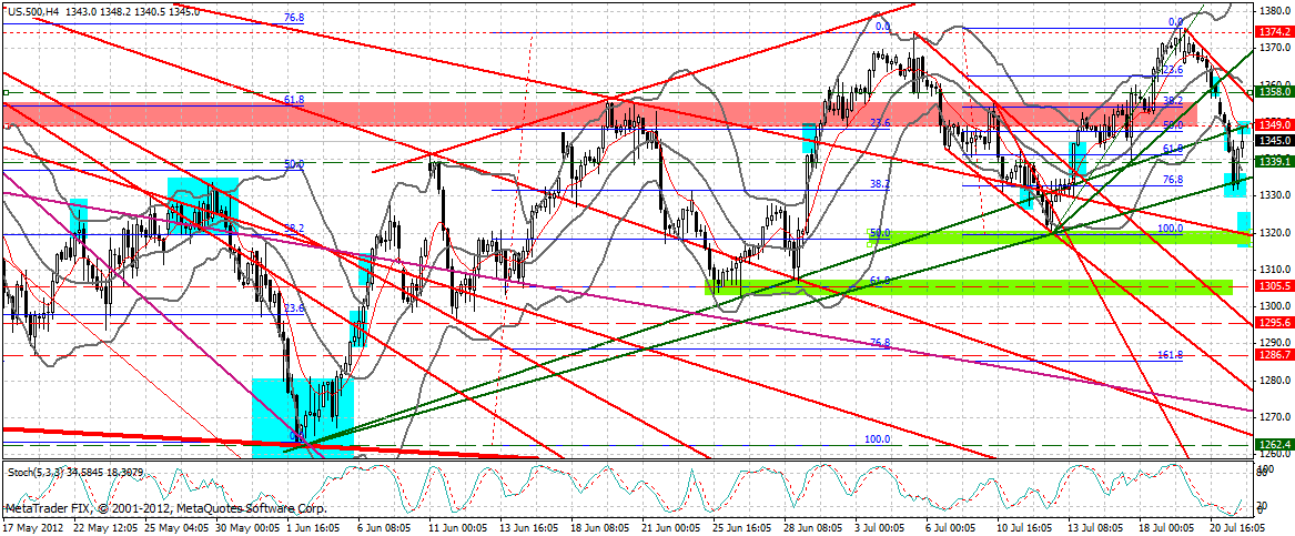 Indexhandel 2012 Rally trotz unzähligen Krisen? 524919