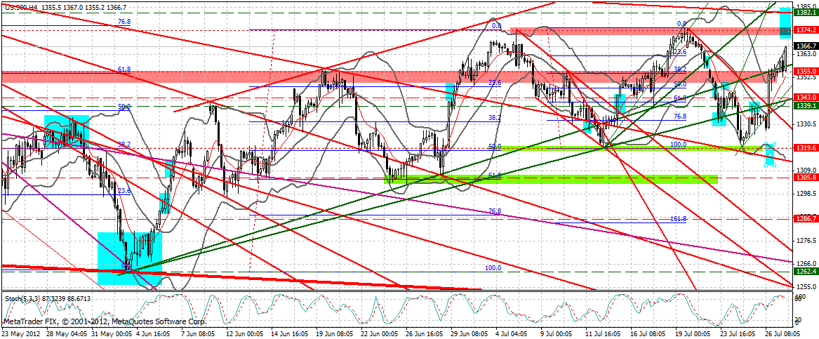 Indexhandel 2012 Rally trotz unzähligen Krisen? 525957