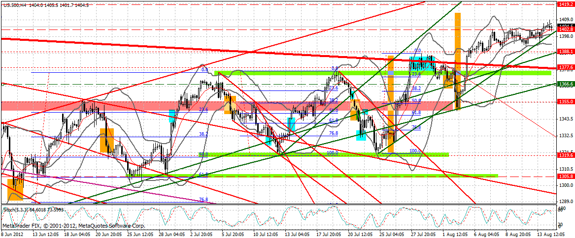 Indexhandel 2012 Rally trotz unzähligen Krisen? 529697