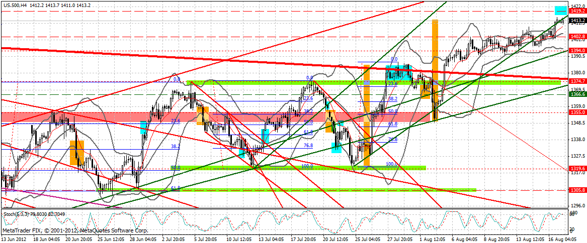 Indexhandel 2012 Rally trotz unzähligen Krisen? 530486