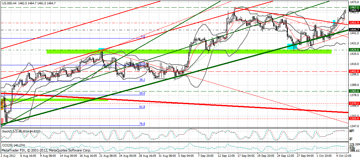 Indexhandel 2012 Rally trotz unzähligen Krisen? 542288