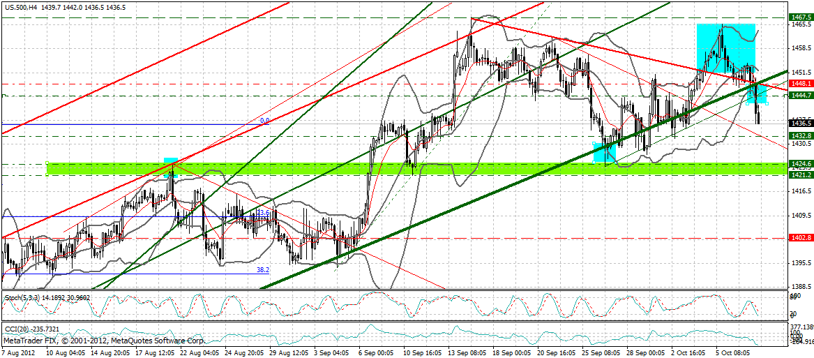 Indexhandel 2012 Rally trotz unzähligen Krisen? 543241
