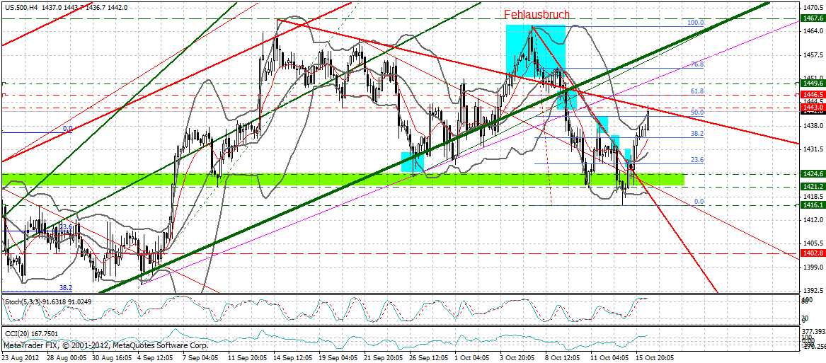 Indexhandel 2012 Rally trotz unzähligen Krisen? 544902