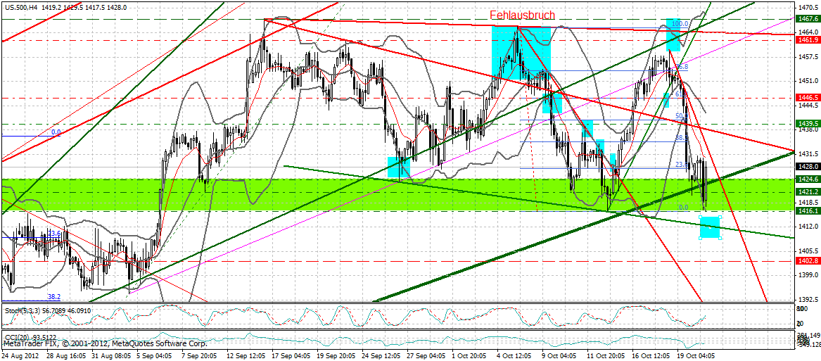 Indexhandel 2012 Rally trotz unzähligen Krisen? 546601