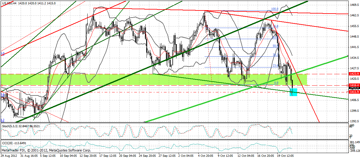 Indexhandel 2012 Rally trotz unzähligen Krisen? 546739