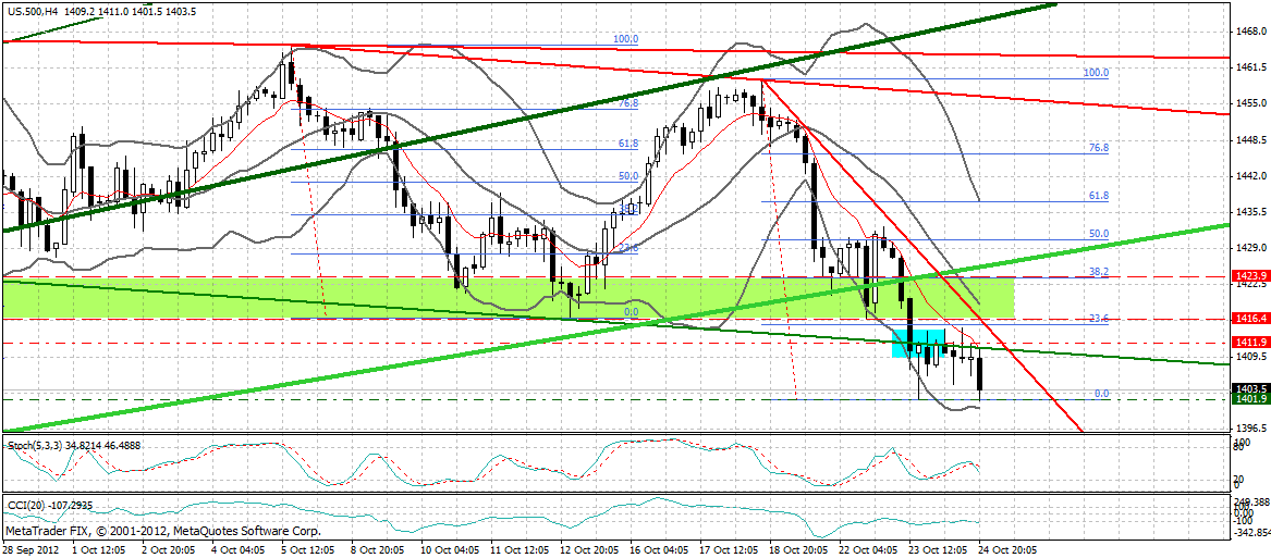 Indexhandel 2012 Rally trotz unzähligen Krisen? 547266
