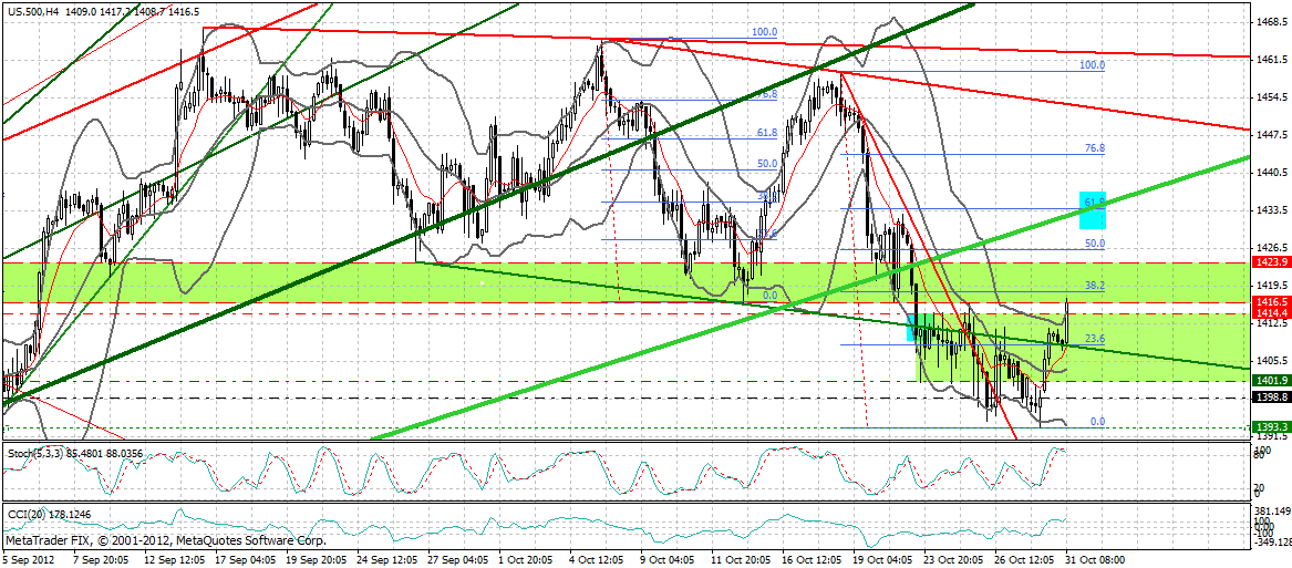 Indexhandel 2012 Rally trotz unzähligen Krisen? 548997
