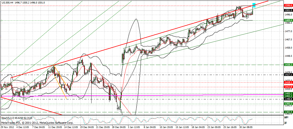 Quo Vadis Dax 2013 - Up, dank Liquidität 574771