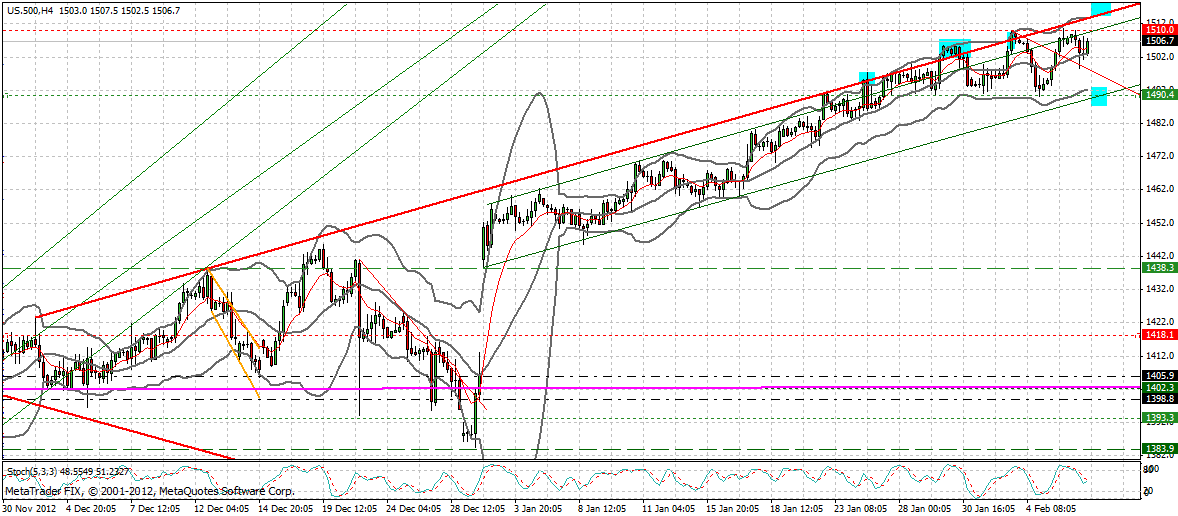 Quo Vadis Dax 2013 - Up, dank Liquidität 576271
