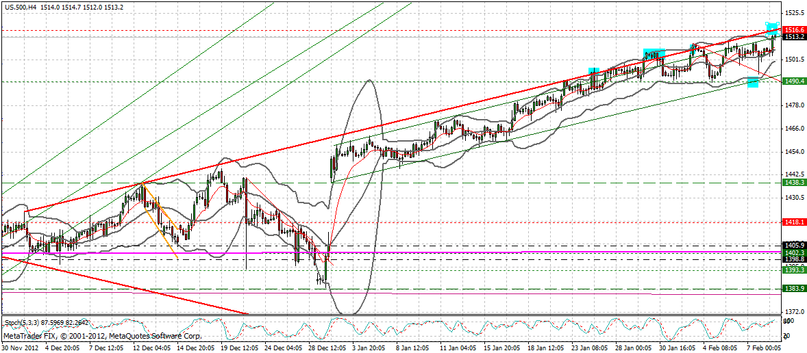 Quo Vadis Dax 2013 - Up, dank Liquidität 576886