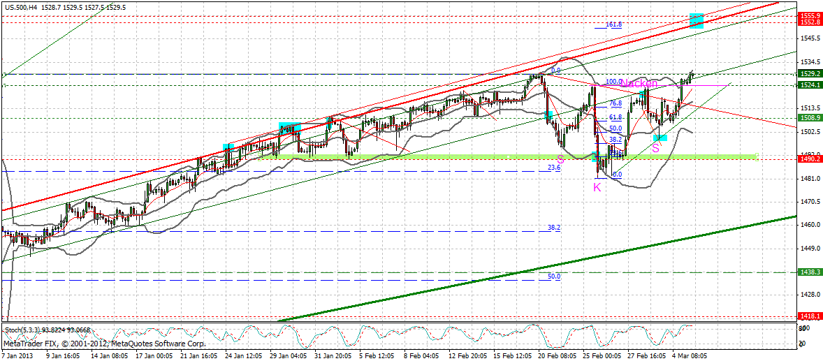 Quo Vadis Dax 2013 - Up, dank Liquidität 584708