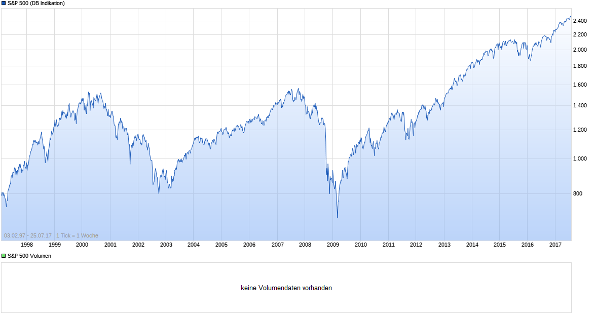 Heute beginnt der neue Bärenmarkt 1003449