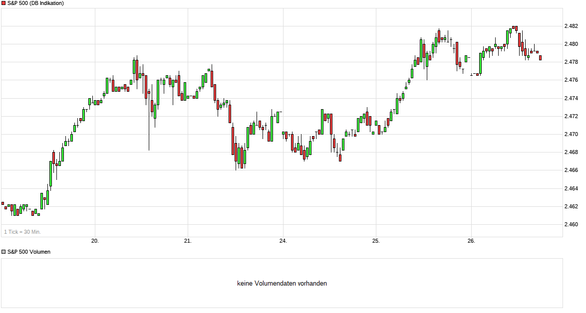 Heute beginnt der neue Bärenmarkt 1003666