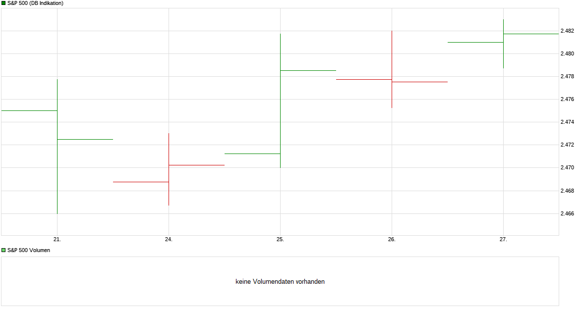 Heute beginnt der neue Bärenmarkt 1003898
