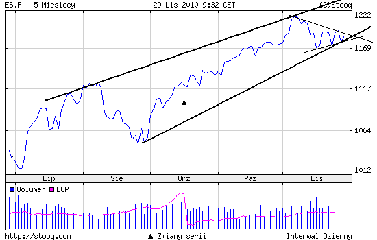 Quo Vadis Dax 2010 - Das Original 361851