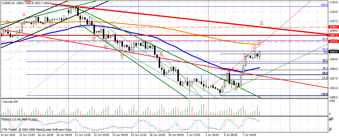 Quo Vadis Dax 2010 - Das Original 331293