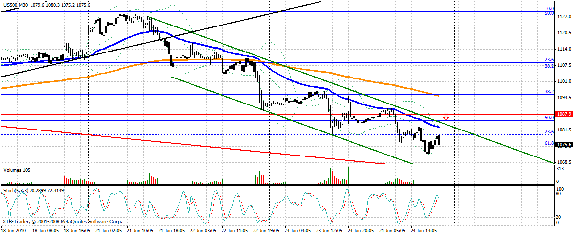 Quo Vadis Dax 2010 - Das Original 328561