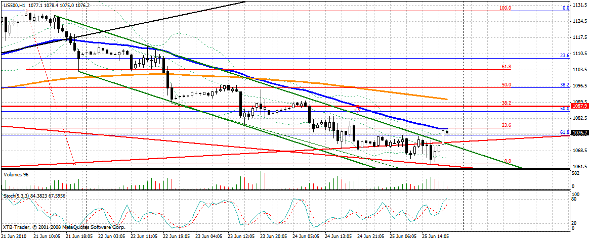 Quo Vadis Dax 2010 - Das Original 328776