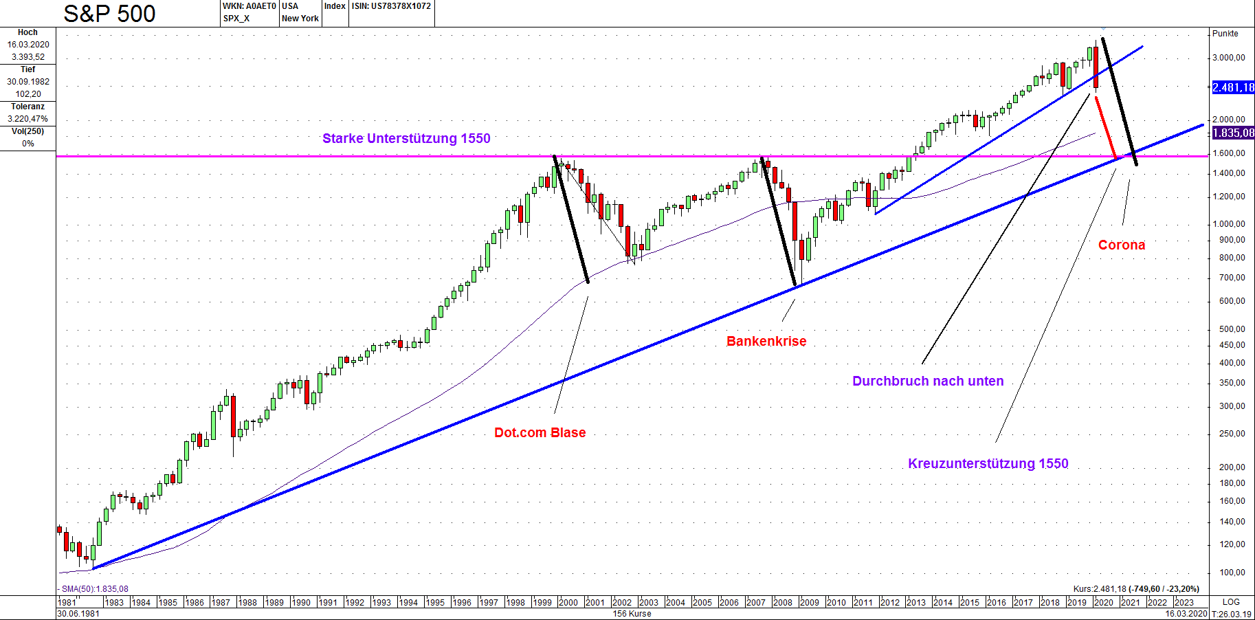 Mit Lisa Su und 7nm zum Next Horizon 1166896