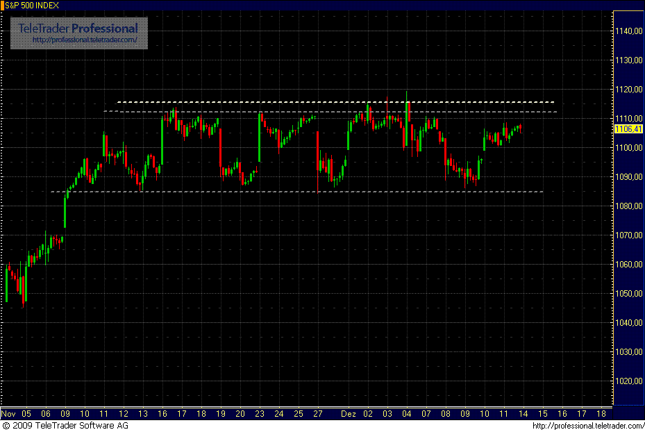Quo Vadis Dax 2009 283029