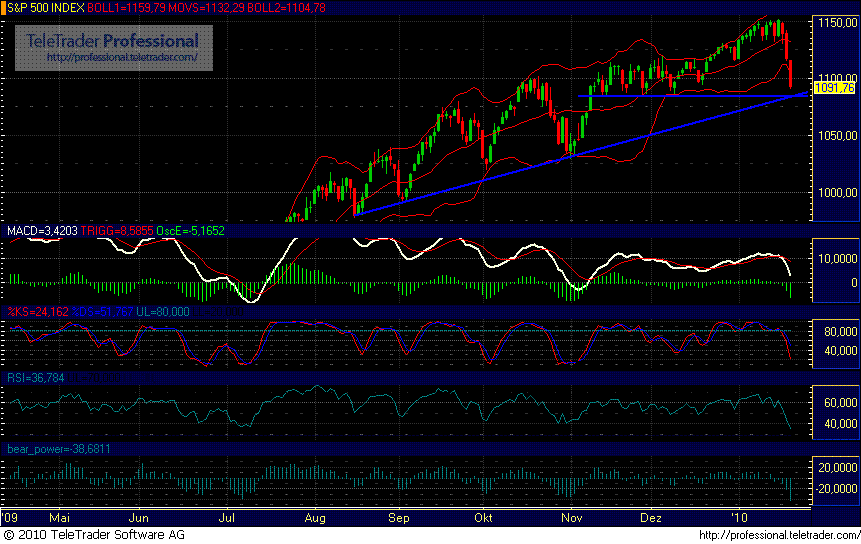 Quo Vadis Dax 2010 - Das Original 294089