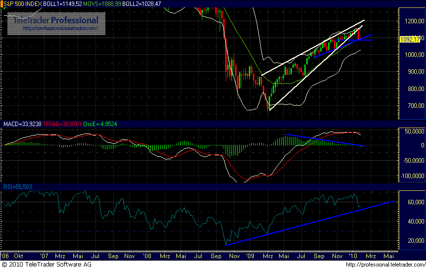 Quo Vadis Dax 2010 - Das Original 294981