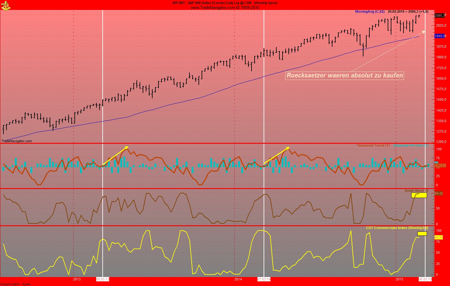 Gold traden - long bzw. short 809743