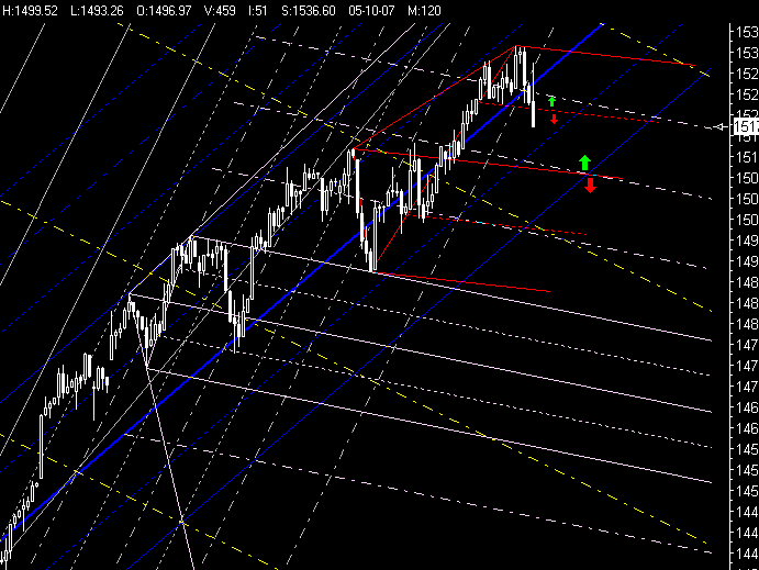PTT Woche 21, 24.05.07 99781