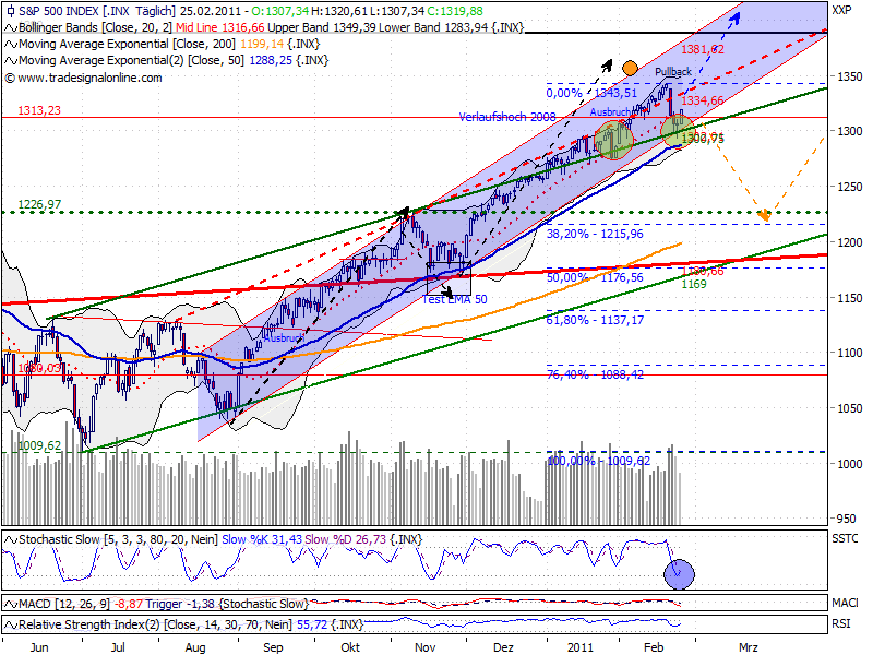 Antizykliker-Thread - v2.0 384432