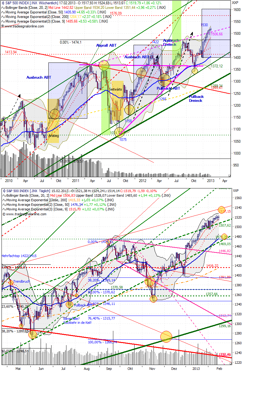 Quo Vadis Dax 2013 - Up, dank Liquidität 579281