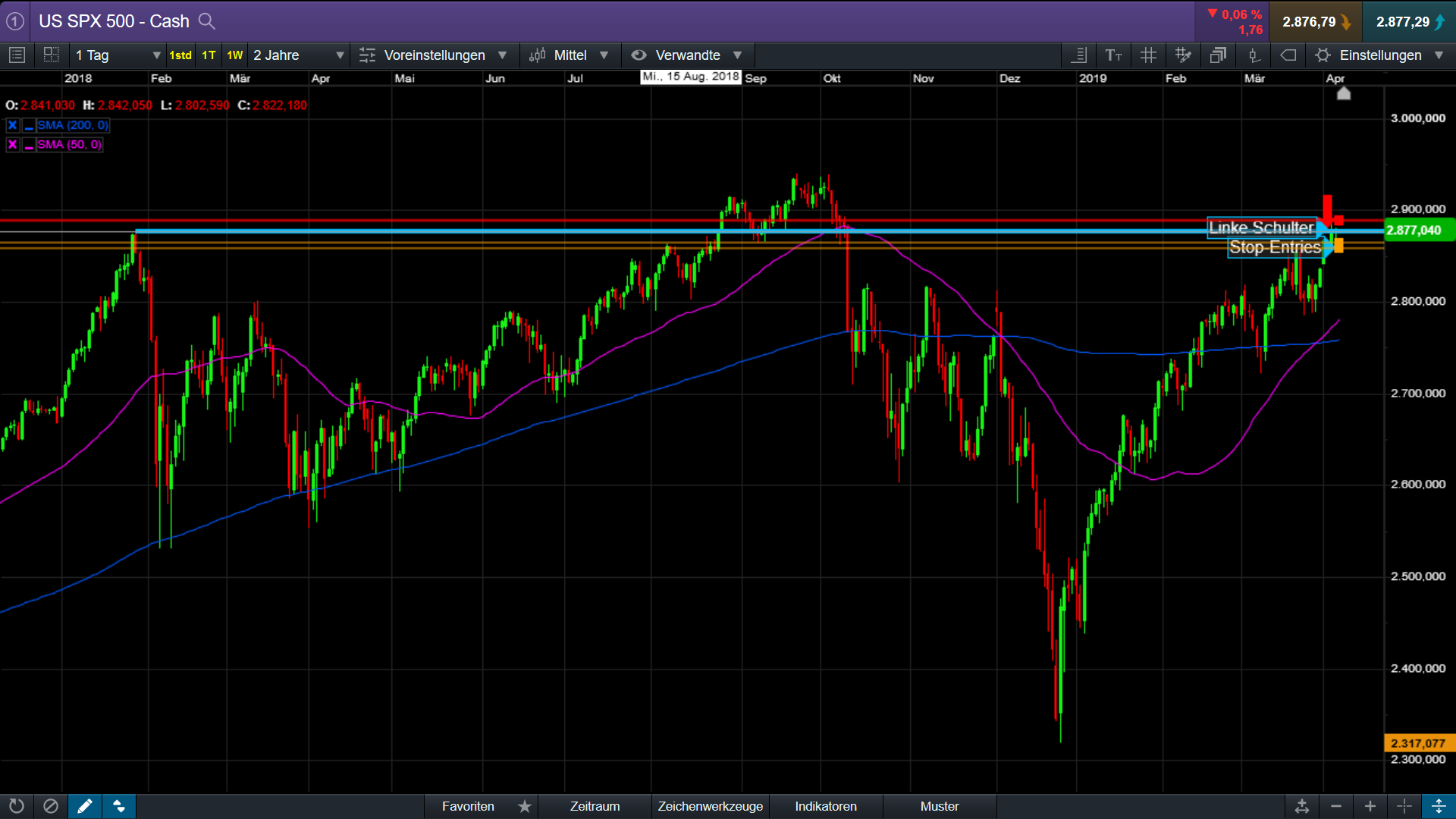 Der USA Bären-Thread 1105543