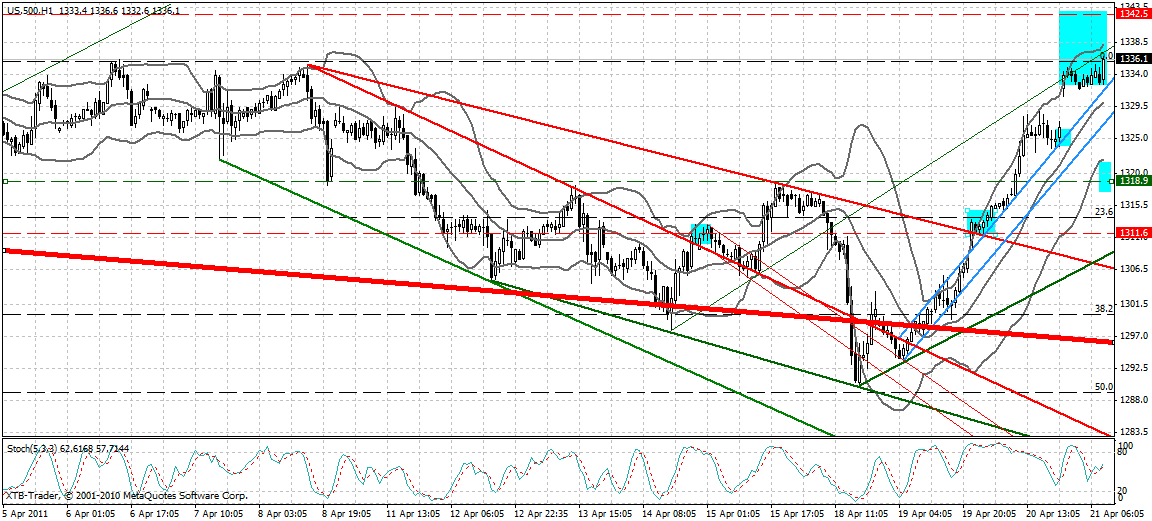 Quo Vadis Dax 2011 - All Time High? 397289