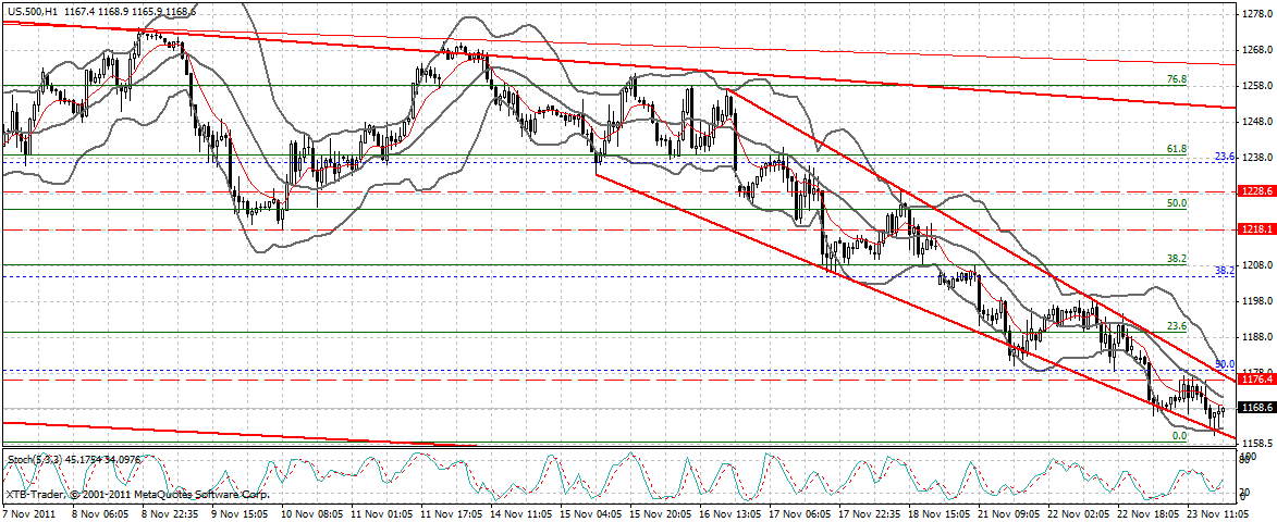 US Indizes, Intermarketabgleich Dax, Euro, Gold 460327