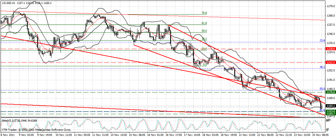 US Indizes, Intermarketabgleich Dax, Euro, Gold 460641