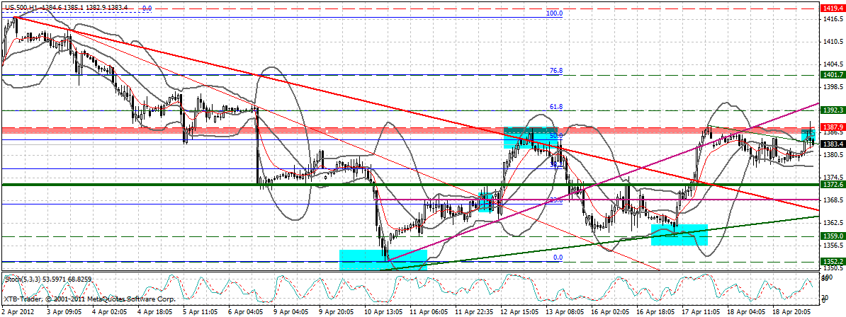 Indexhandel 2012 Rally trotz unzähligen Krisen? 502277