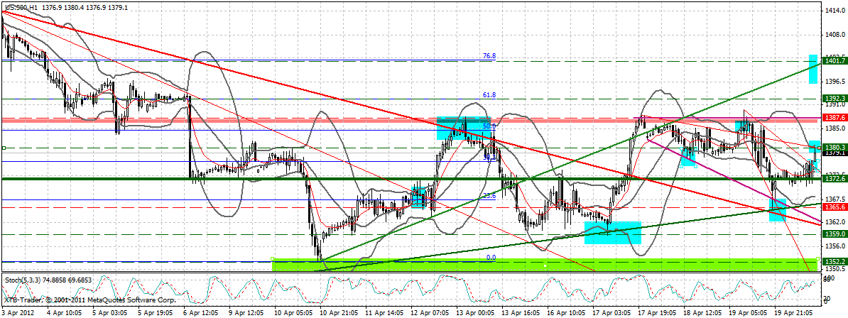 Indexhandel 2012 Rally trotz unzähligen Krisen? 502760