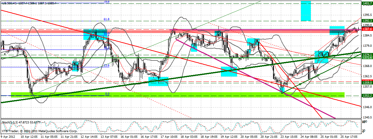 Indexhandel 2012 Rally trotz unzähligen Krisen? 504114