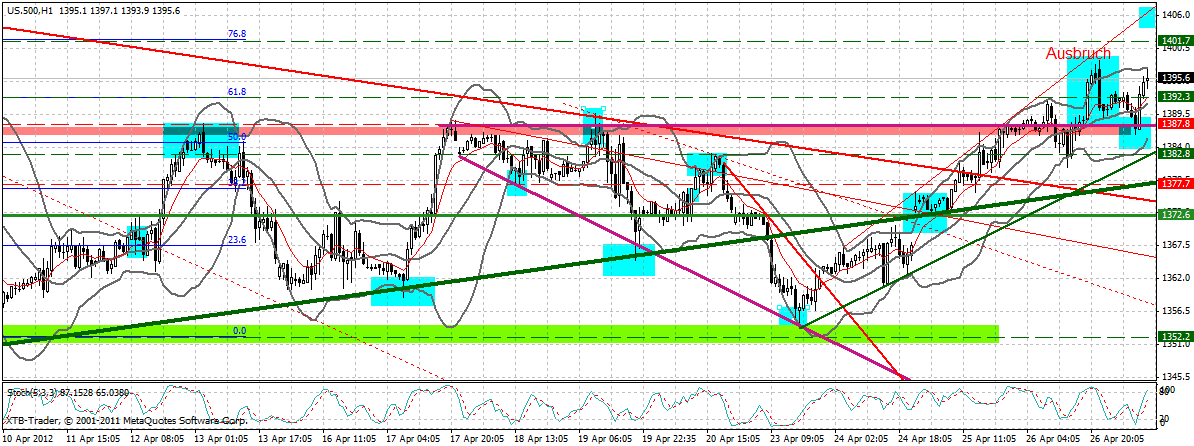 Indexhandel 2012 Rally trotz unzähligen Krisen? 504510