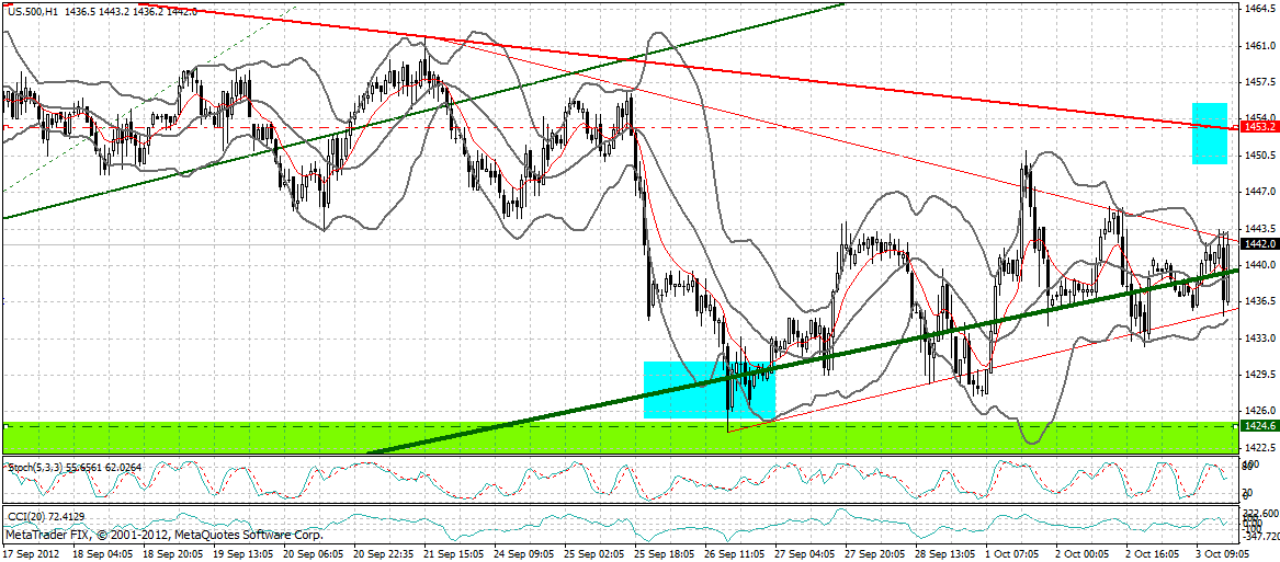 Indexhandel 2012 Rally trotz unzähligen Krisen? 541721
