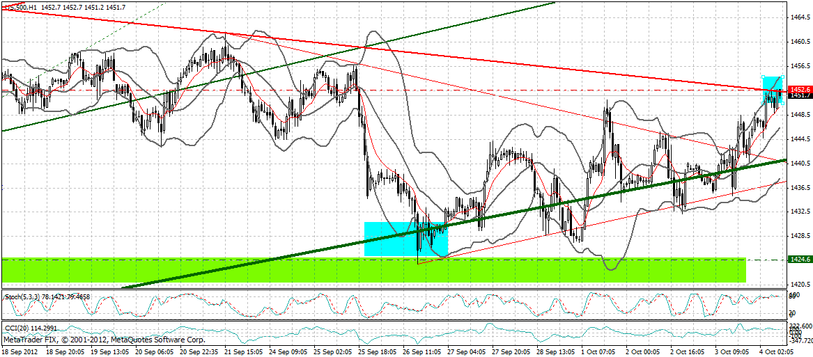 Indexhandel 2012 Rally trotz unzähligen Krisen? 541866