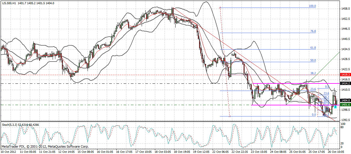 Indexhandel 2012 Rally trotz unzähligen Krisen? 547861
