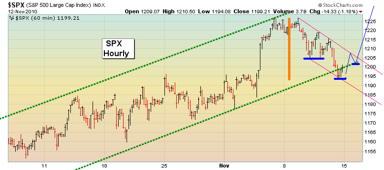 Quo Vadis Dax 2010 - Das Original 358521