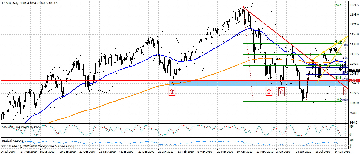 Quo Vadis Dax 2010 - Das Original 339045